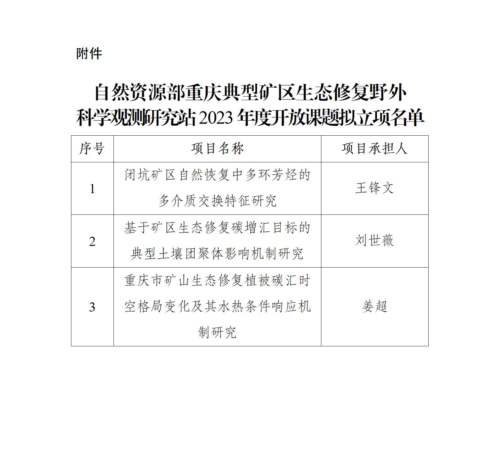 自然資源部重慶典型礦區生態修復野外科學觀測研究站2023年度開放課題擬立項公示_01(1).jpg